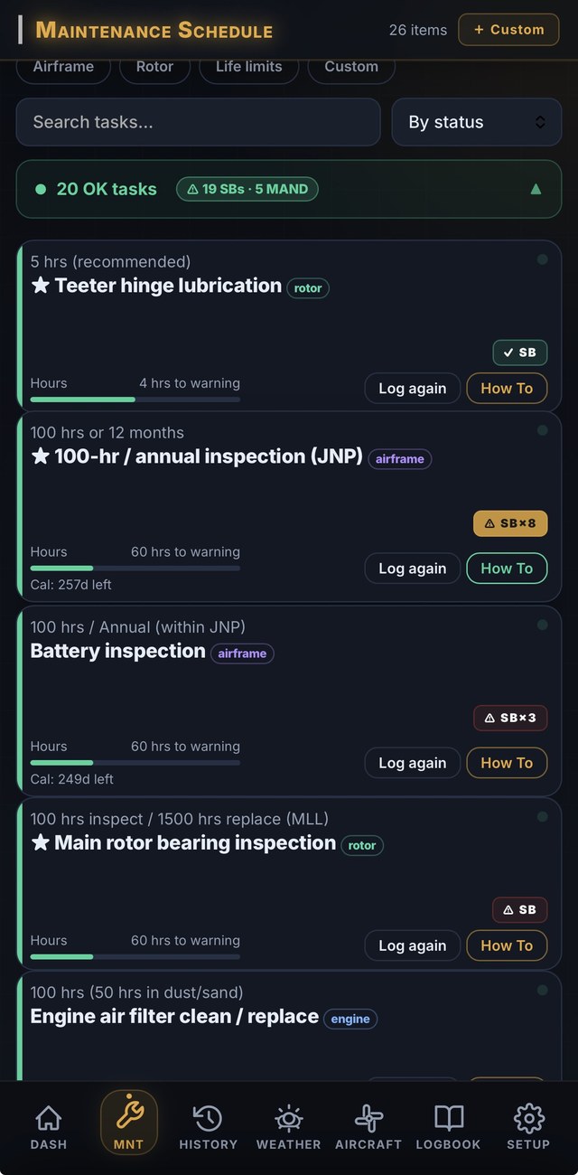 Maintenance